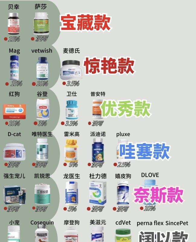 会员专属—民哥原创：宠物保健品贴牌生产销售 完整课程内容-民哥轻创网